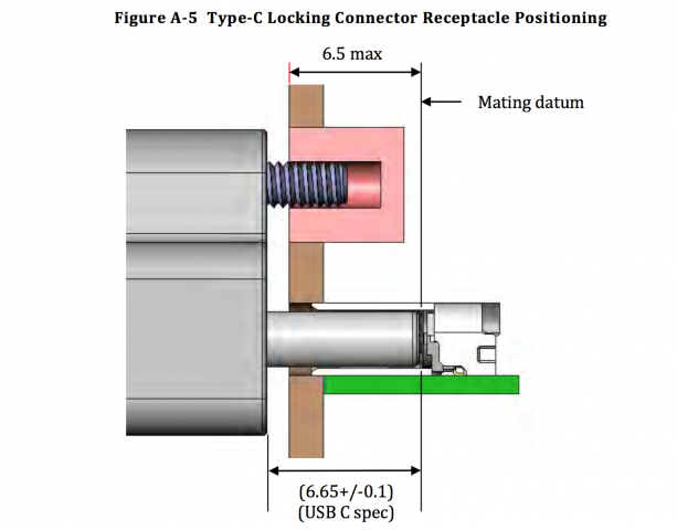Ein paar Toleranzen sind zulässig. (Grafik: USB IF)